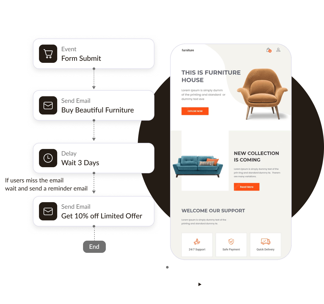 Marketing Automation