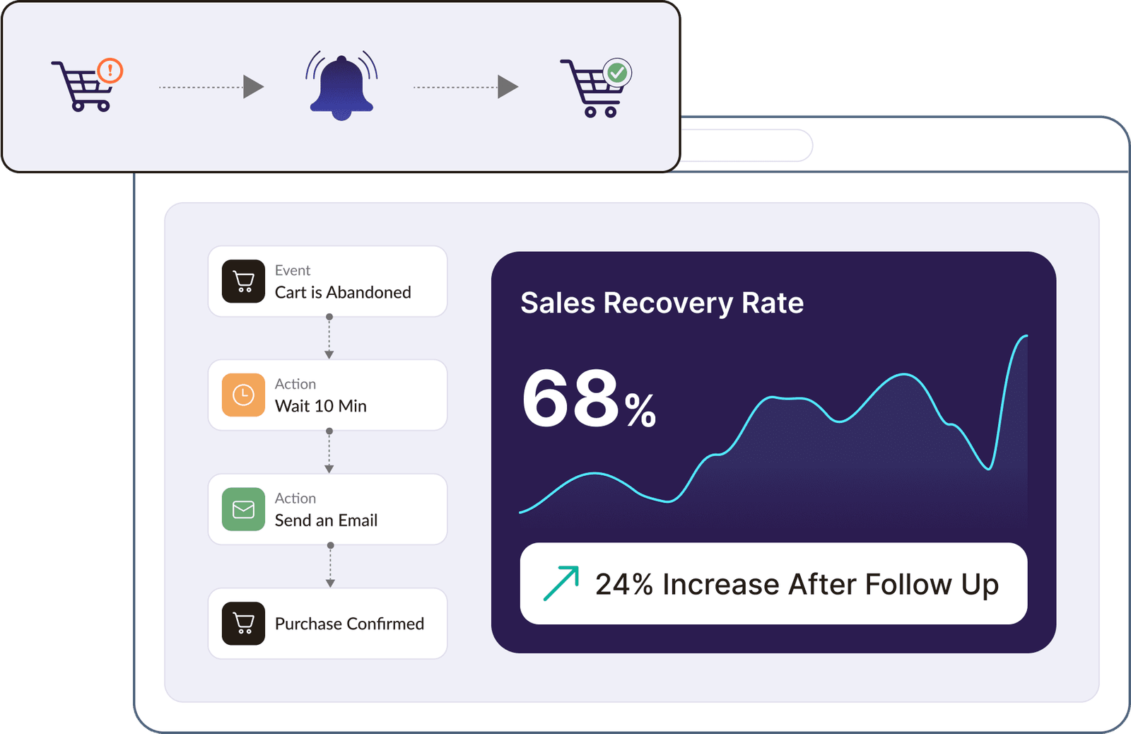 Abandoned Cart Recovery