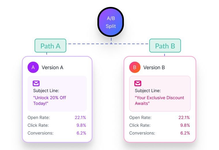 adflipr AB split path