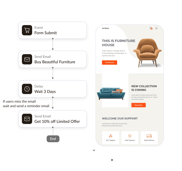 Marketing Automation
